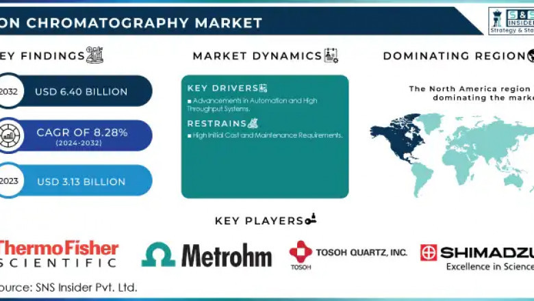 Ion Chromatography Market: Market Growth and Industry Trends 2024-2032