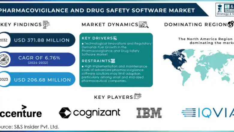 Pharmacovigilance and Drug Safety Software Market: Emerging Trends and Opportunities 2024-2032