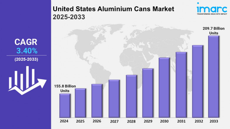 United States Aluminium Cans Market Report: Trends, Share, and Forecast 2025-2033