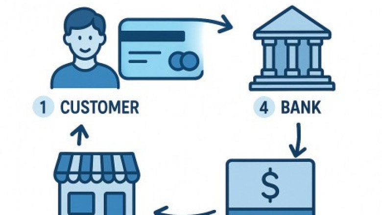 How Payment Processing Works: Step-by-Step Explained