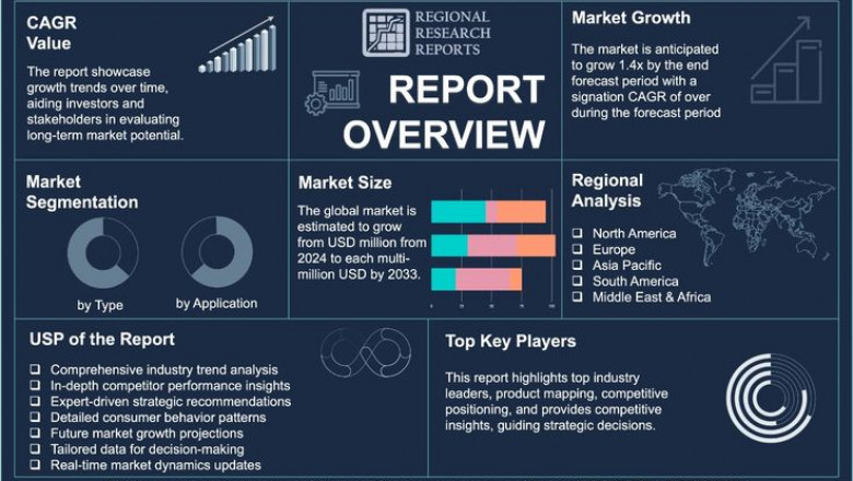 Large Vibratory Screen Market Size Hit New profit-making To 2033