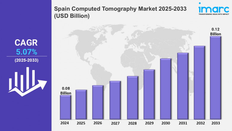 Spain Computed Tomography Market Outlook, Size, Share, Growth, Trends, Report 2025-2033