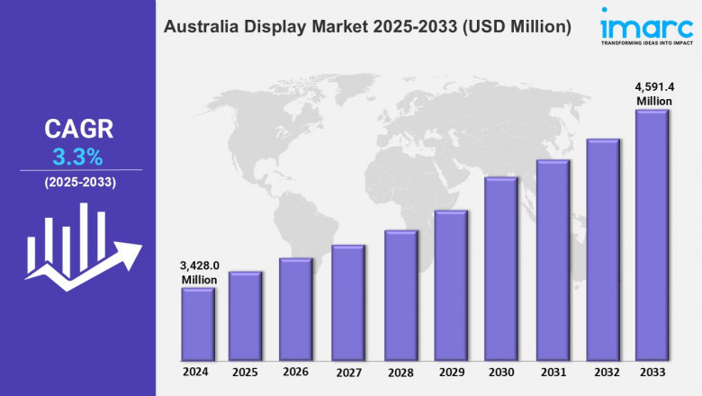 Australia Display Market Growth, Trends, Share, Size, Analysis, Forecast 2025-2033