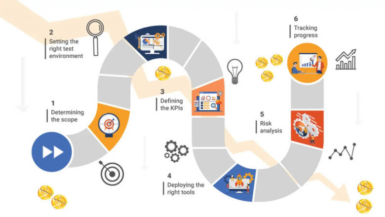 Building Robust Software Testing Roadmap for Enterprises Amidst The Economic Downswing