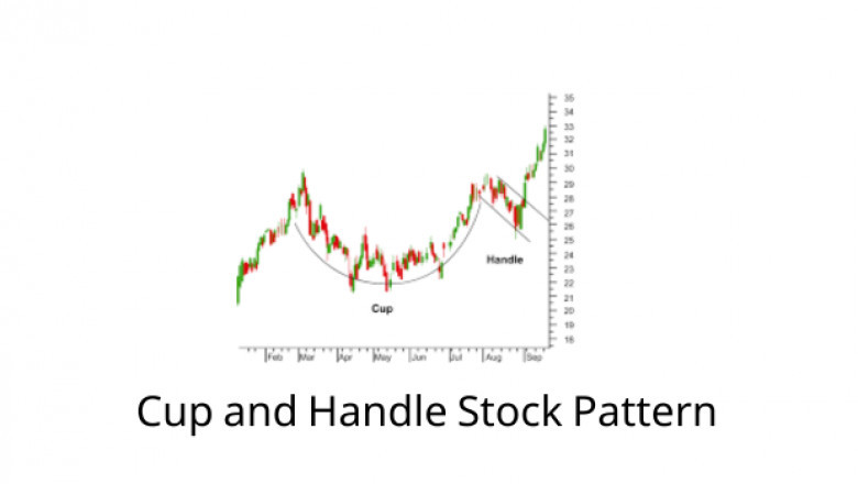 Cup and Handle Pattern Chartlink: Everything an Indian Trader Needs to Know