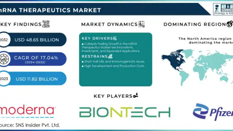 MRNA Therapeutics Market: Emerging Trends and Opportunities 2024-2032