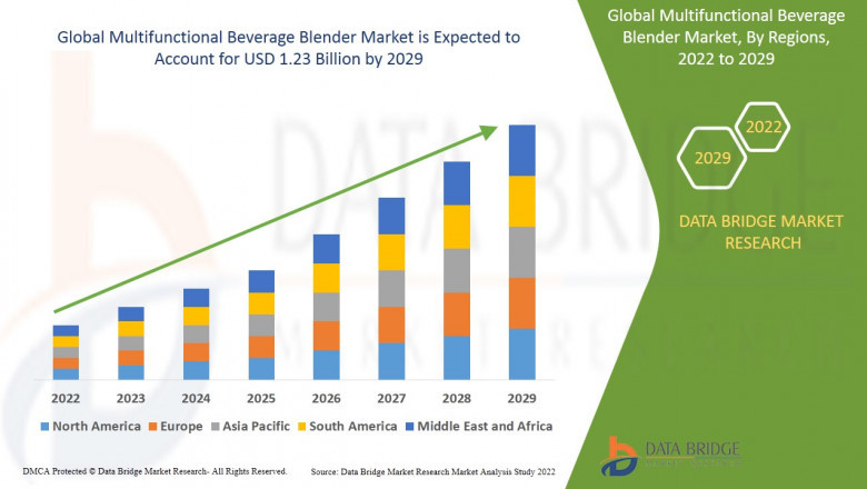 Multifunctional Beverage Blender Market: Growth Analysis 2022–2029