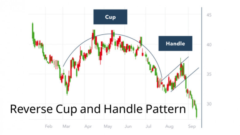 Reverse Cup and Handle Pattern: A Contrarian Approach Every Trader Should Practice