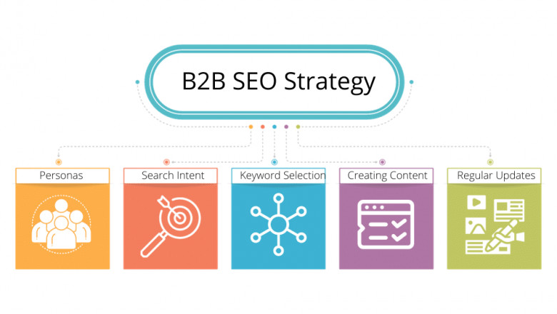 A Robust SEO Strategy