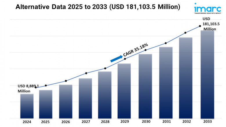 Alternative Data Market Report 2025 | Growth, Trends, and Forecast by 2033