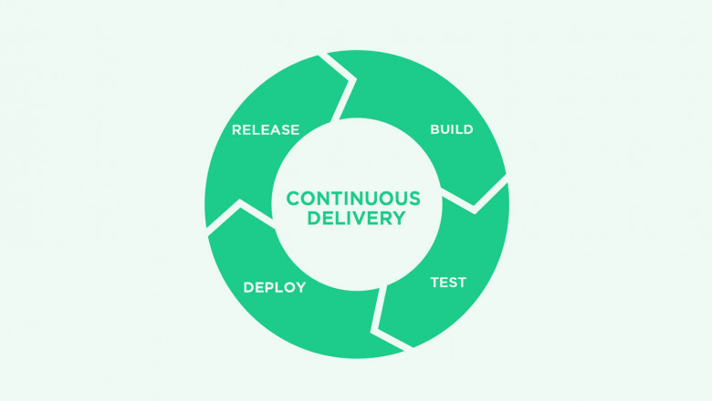 Continuous Delivery Market Will Grow Rapidly through Containerization Adoption