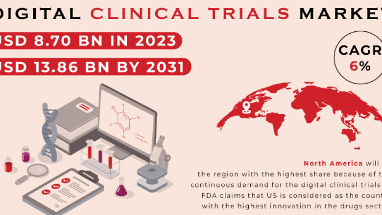 Digital Clinical Trials Market: Future Prospects and Demand 2024-2032
