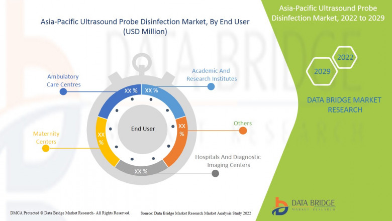 Growth and Trends in the Asia-Pacific Ultrasound Probe Disinfection Market: Key Insights and Forecasts