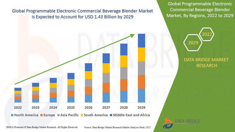 Programmable Electronic Commercial Beverage Blender Market Size, Share, Trends, Key Drivers, Growth Opportunities and Competitive Outlook