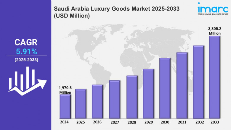 Saudi Arabia Luxury Goods Market Trends, Growth, Size, Share, Report 2025-2033