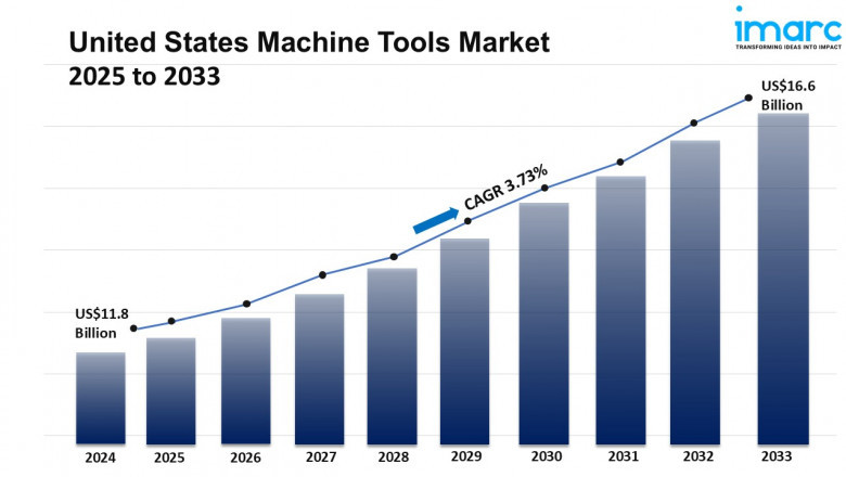 United States Machine Tools Market Size, Share, Trends, Growth and Report 2025-2033