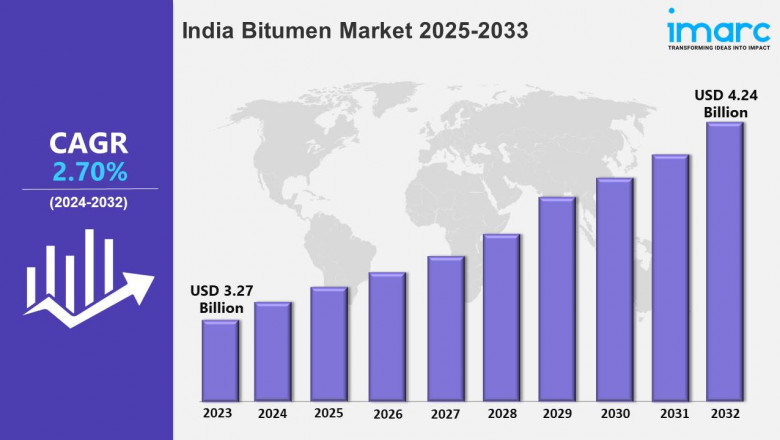 India Bitumen Market Report on Market Trends, Share, Size, Industry Growth, Statistics and Outlook 2025-2033