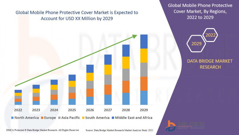 Mobile Phone Protective Cover Market Size, Share, Trends, Key Drivers, Demand, Opportunities and Competitive Analysis