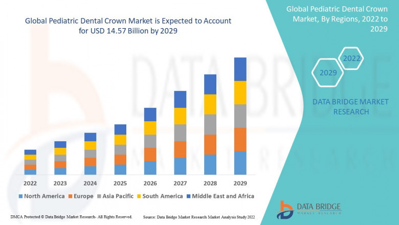 Pediatric Dental Crown Market Size Analysis Report, Share, Trends, Growth and Competitive Outlook