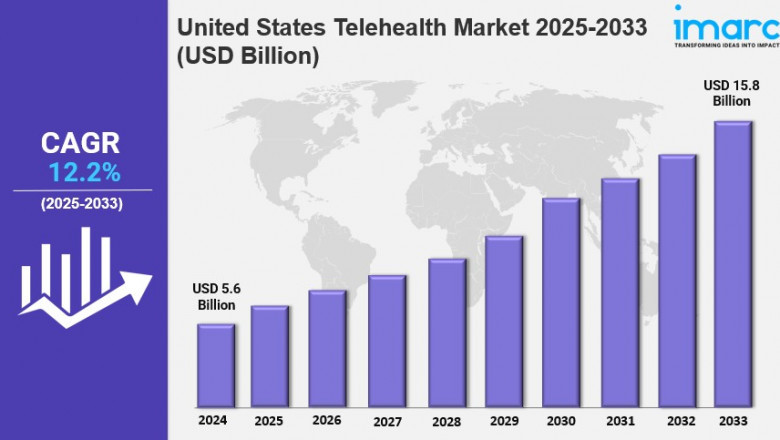 United States Telehealth Market Growth, Size, Share, Trends Analysis, Report 2025-2033