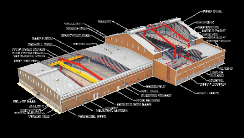 Building a Greener Tomorrow: 5 Environmental Benefits of Prefabricated Steel Buildings