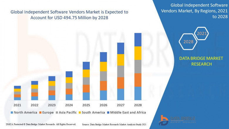 Independent Software Vendors (ISV) Market Set for Robust Growth Driven by Cloud Adoption and Industry-Specific Digital Transformation