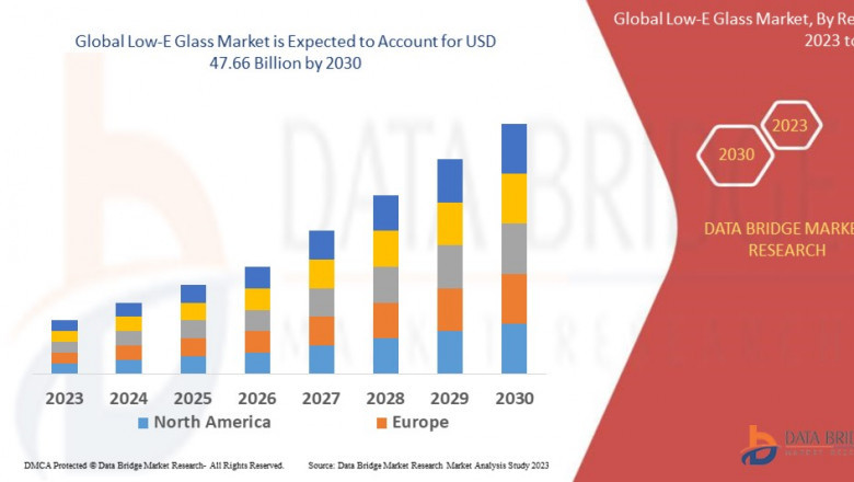 Low-E Glass Market Poised for Growth Amid Rising Demand for Energy-Efficient Building Materials