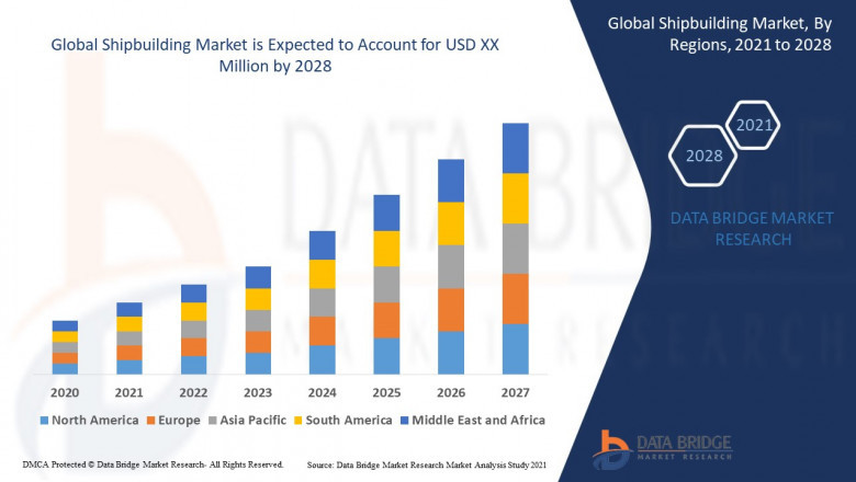 Shipbuilding Market Dynamics: Trends and Forecast 2024–2032