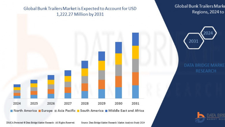 Bunk Trailers Market Sees Uplift Amid Boating and Recreational Activity Trends