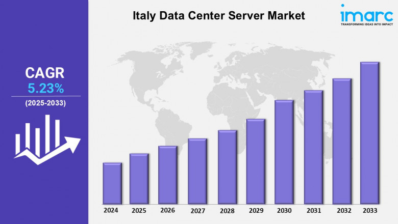 Italy Data Center Server Market Size, Trends, Analysis, Share, Growth, Forecast 2025-2033