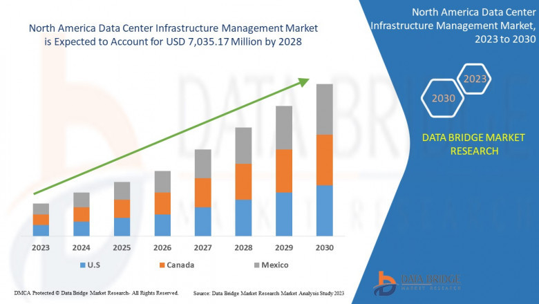 North America Data Center Infrastructure Management Market Accelerates Amid Rising Demand for Cloud and Edge Computing