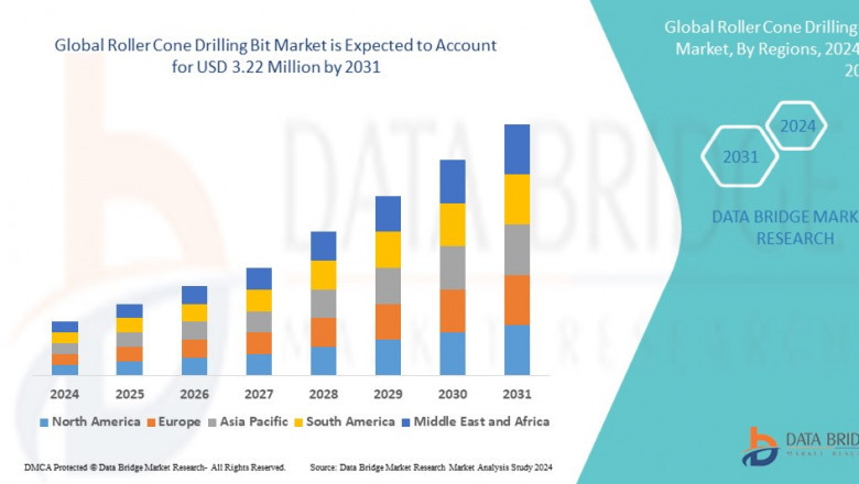 Roller Cone Drilling Bit Market Grows with Increased Oil &amp; Gas Exploration Activities
