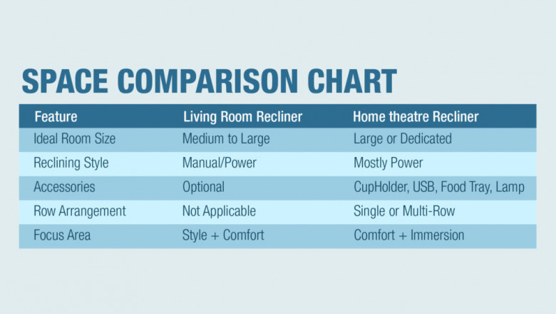 The Ultimate Recliners Sofa Measuring Guide for Perfect Placement