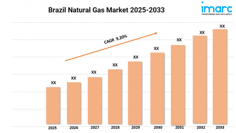 Brazil Natural Gas Market Report 2025 | Size, Share, and Demand Forecast by 2033
