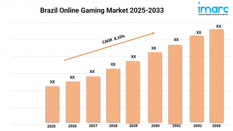 Brazil Online Gaming Market Size, Growth, and Trends Forecast 2025-2033