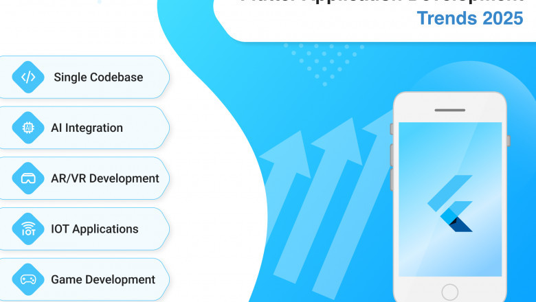 Flutter Application Development: Future Trends for 2025