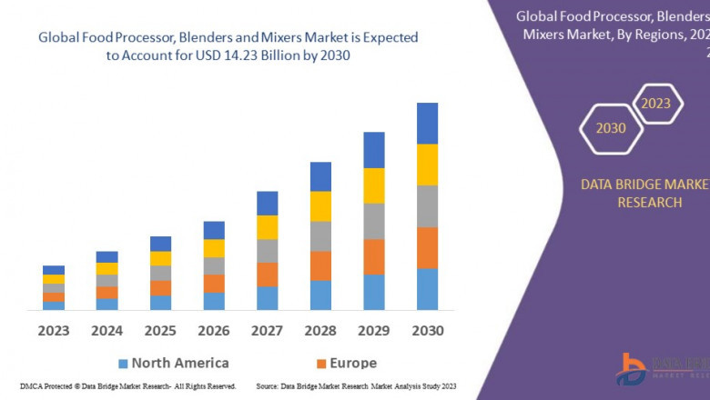 Food Processor, Blenders and Mixers Market Size, Share, Demand, Rising Trends, Growth and Global Competitors Analysis
