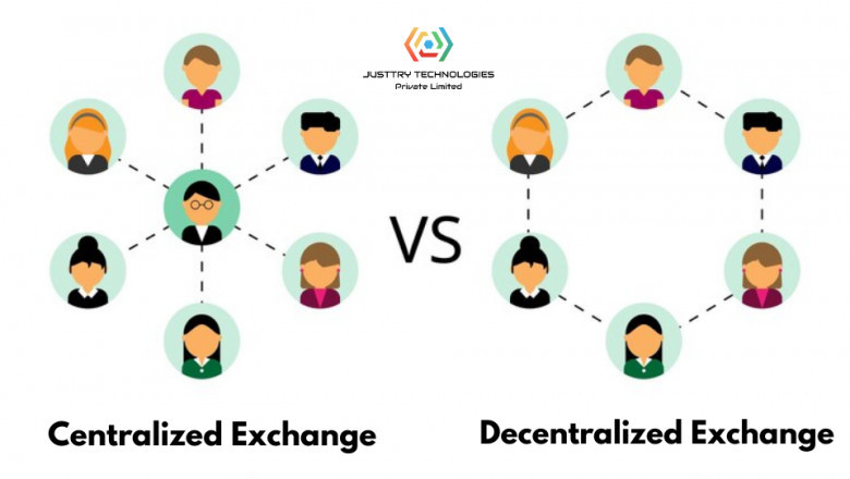 How Does Centralized and Decentralized Crypto Exchange Software Work