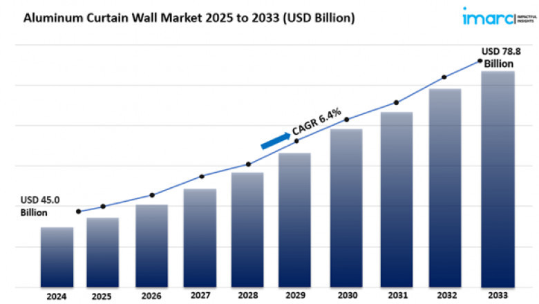 Life Science Analytics Market Size & Analysis Forecast 2024 To 2032