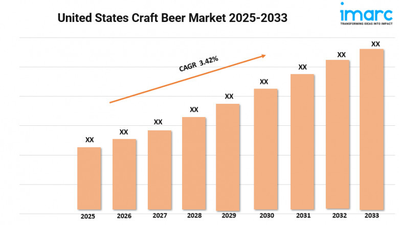 United States Craft Beer Market Trends, Growth, and Forecast 2025-2033