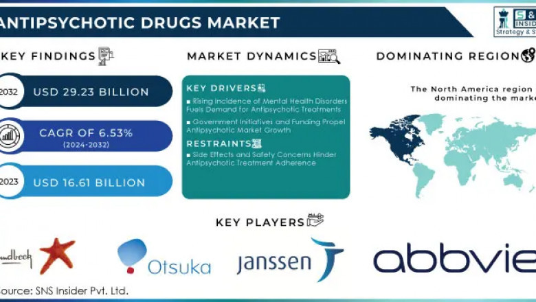 Antipsychotic Drugs Market: Market Insights and Future Trends 2024-2032