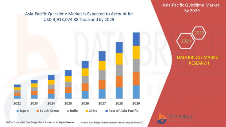 Asia-Pacific Quicklime Market Size, Share, Trends, Opportunities, Key Drivers and Growth Prospectus