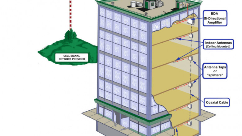 Distributed Antenna System (DAS) Market Intelligence Reveals Key Growth Patterns and Emerging Business Opportunities