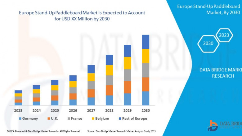 Europe Stand-Up Paddleboard Market Size, Share, Trends, Demand, Growth, Challenges and Competitive Outlook