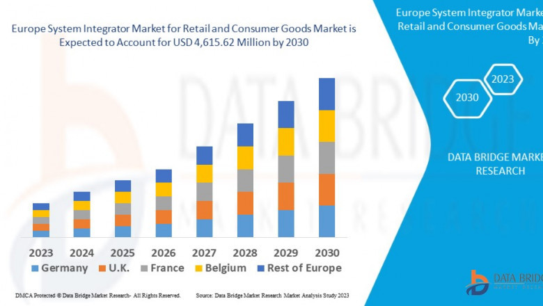 Europe System Integrator Market Size, Share, Trends, Growth Opportunities and Competitive Outlook