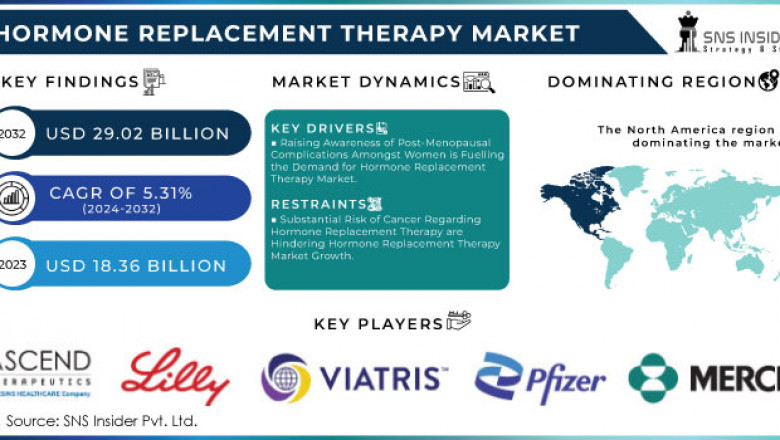 Hormone Replacement Therapy Market: Emerging Trends and Opportunities 2024-2032