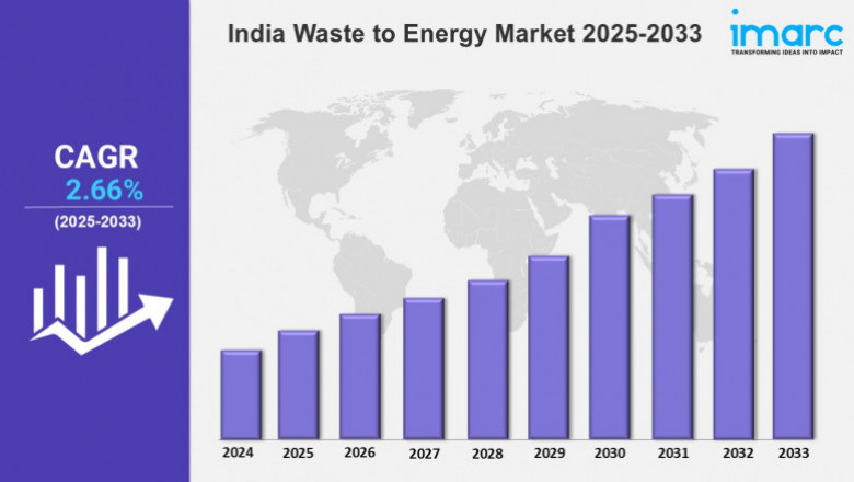 India Waste to Energy Market Size, Share and Demand For 2025-2033