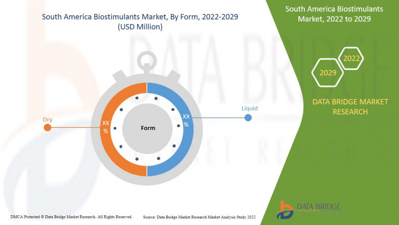 South America Biostimulants Market Size, Share, Trends, Demand, Future Growth, Challenges and Competitive Analysis