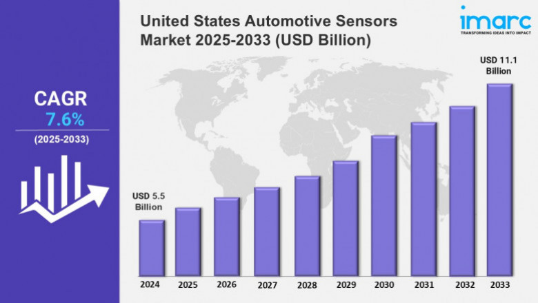 United States Automotive Sensors Market Size, Share, Trends, Growth and Opportunities 2025-2033