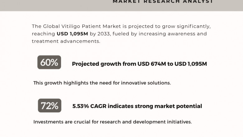 Vitiligo Market Insights 2025-2033| Growth & Opportunity Analysis